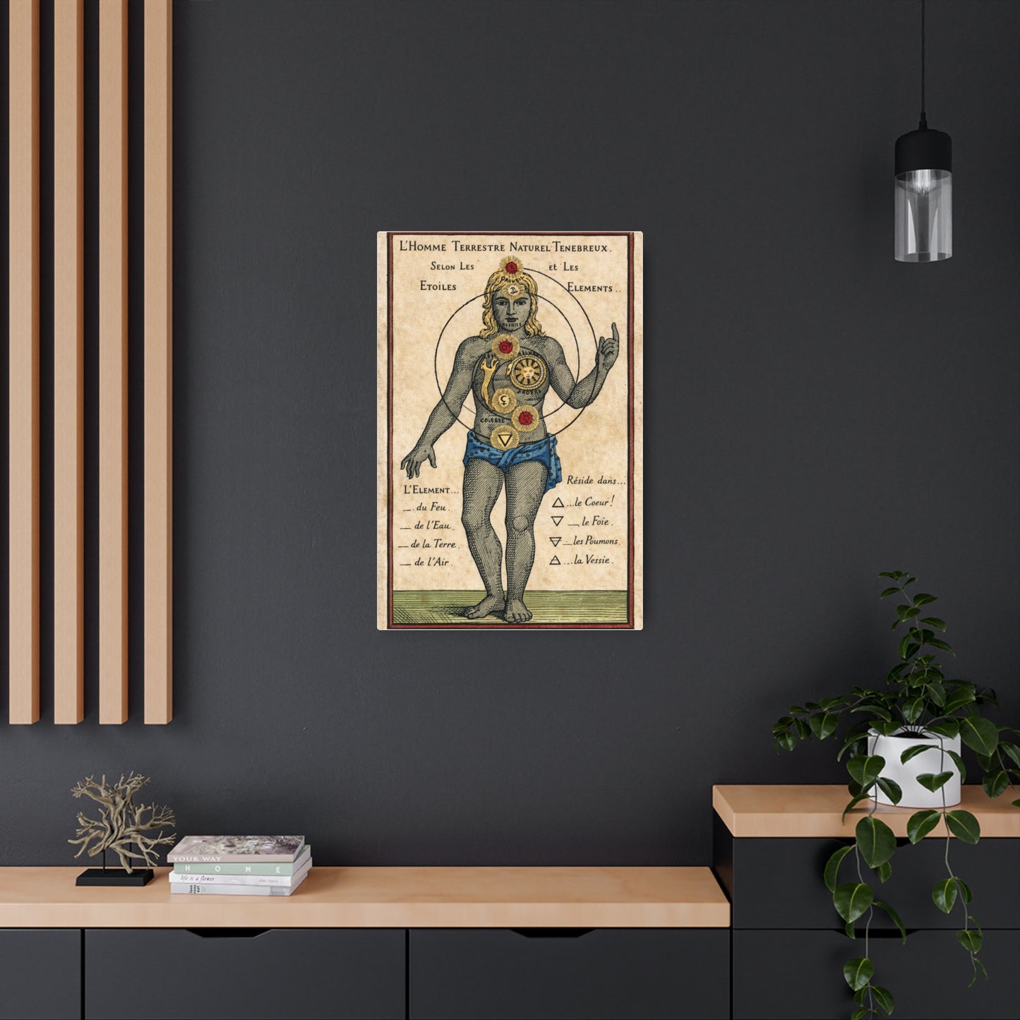 Elements Metal Art Sign — Vintage Alchemy Human Elements Wall Plaque