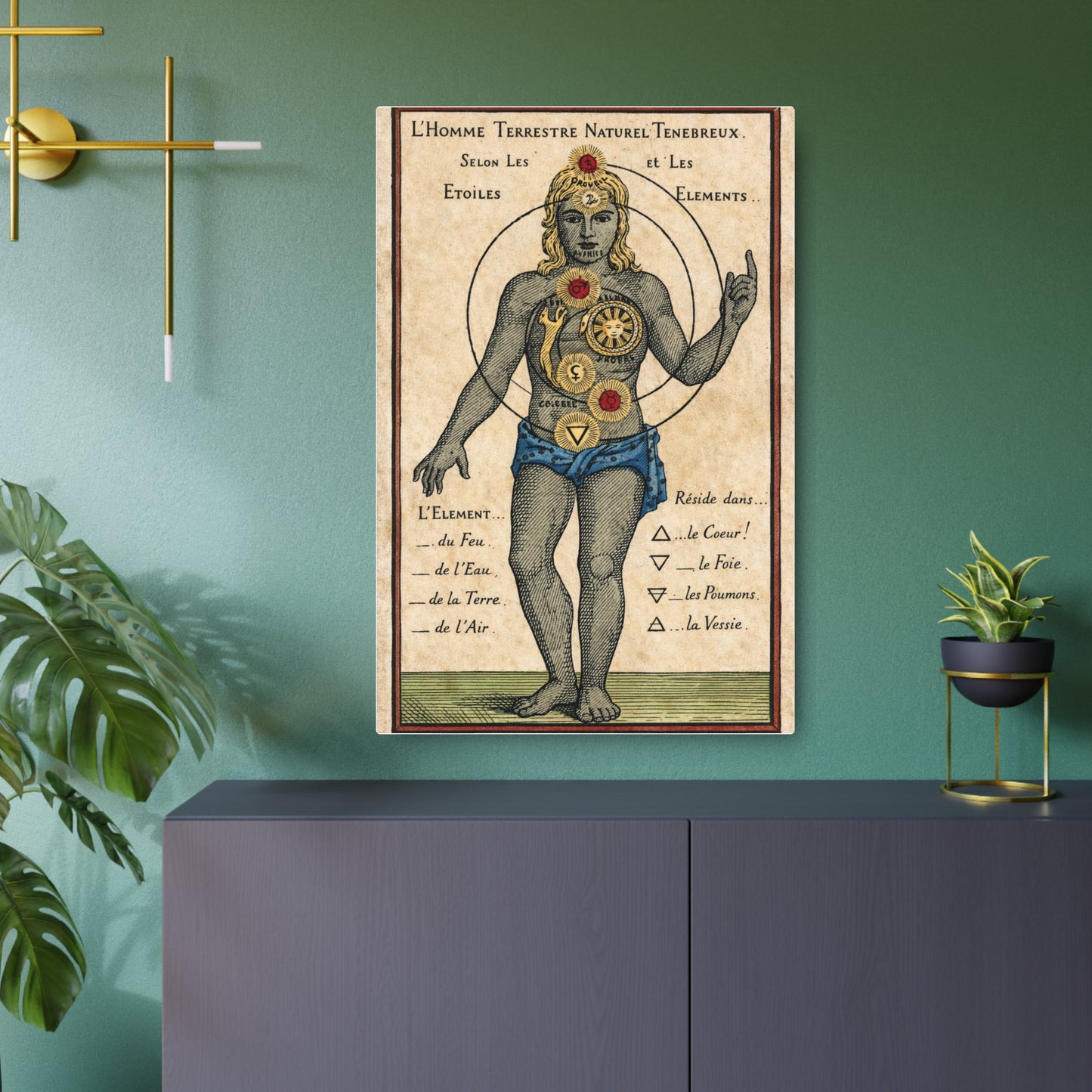 Elements Metal Art Sign — Vintage Alchemy Human Elements Wall Plaque