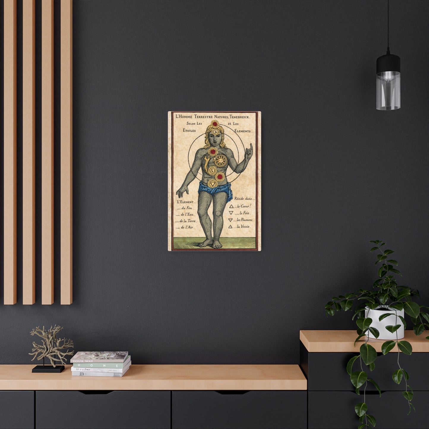 Elements Metal Art Sign — Vintage Alchemy Human Elements Wall Plaque