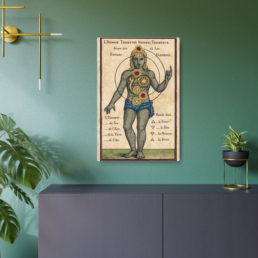 Elements Metal Art Sign — Vintage Alchemy Human Elements Wall Plaque