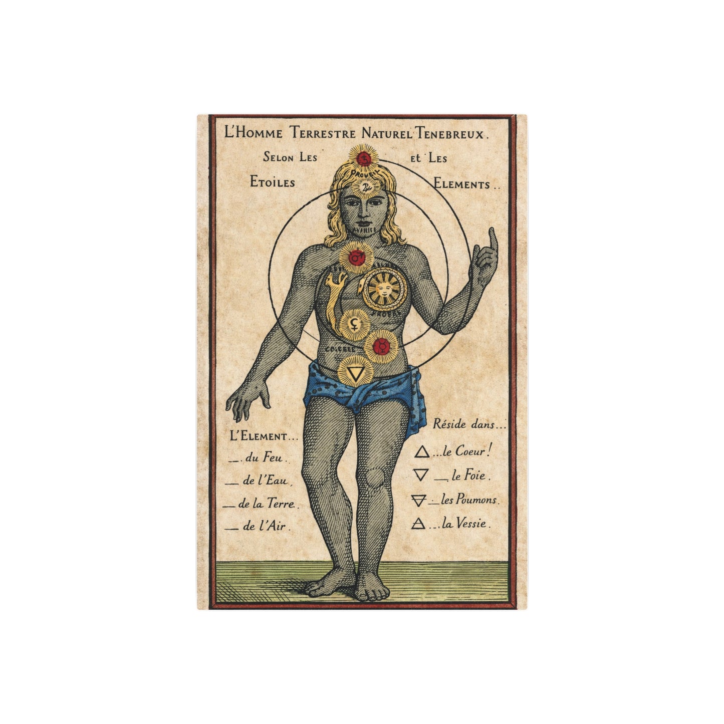 Elements Metal Art Sign — Vintage Alchemy Human Elements Wall Plaque